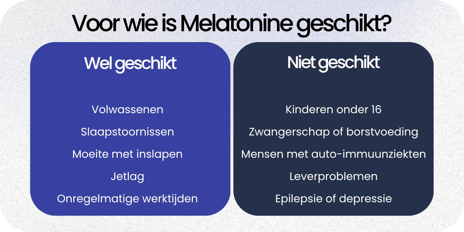 Geschikt Melatonine