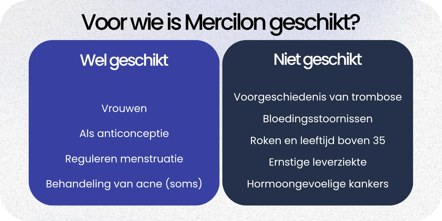 Geschikt Mercilon