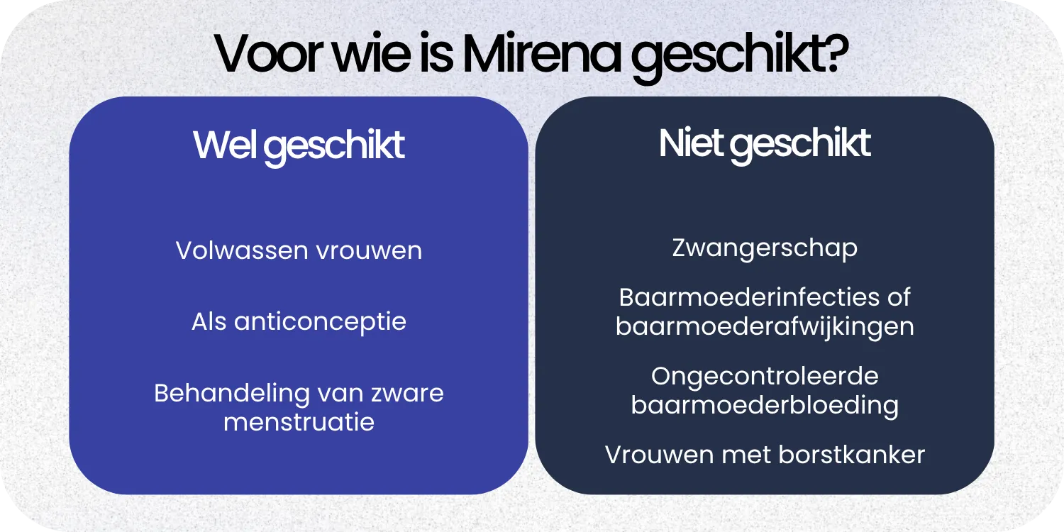 Geschikt Mirena