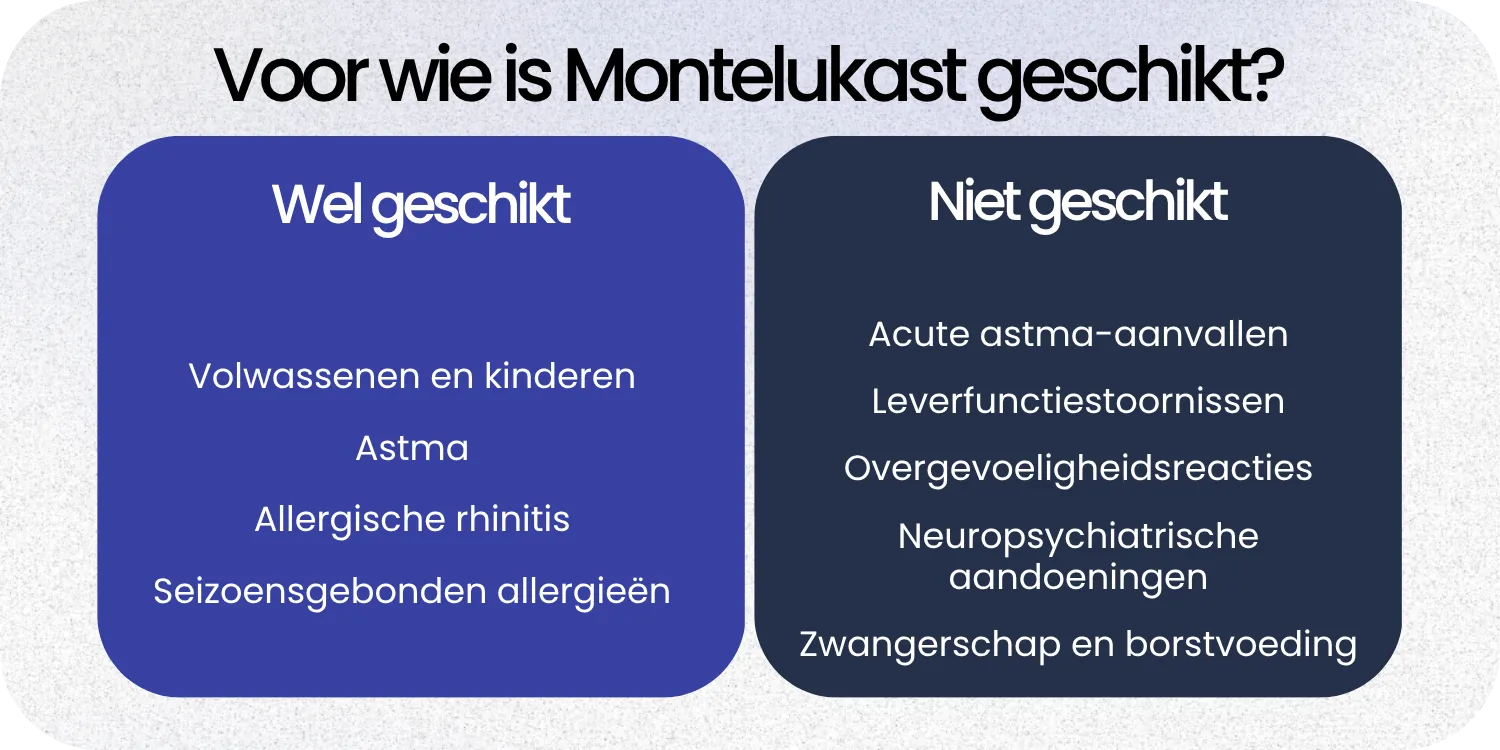 Geschikt Montelukast