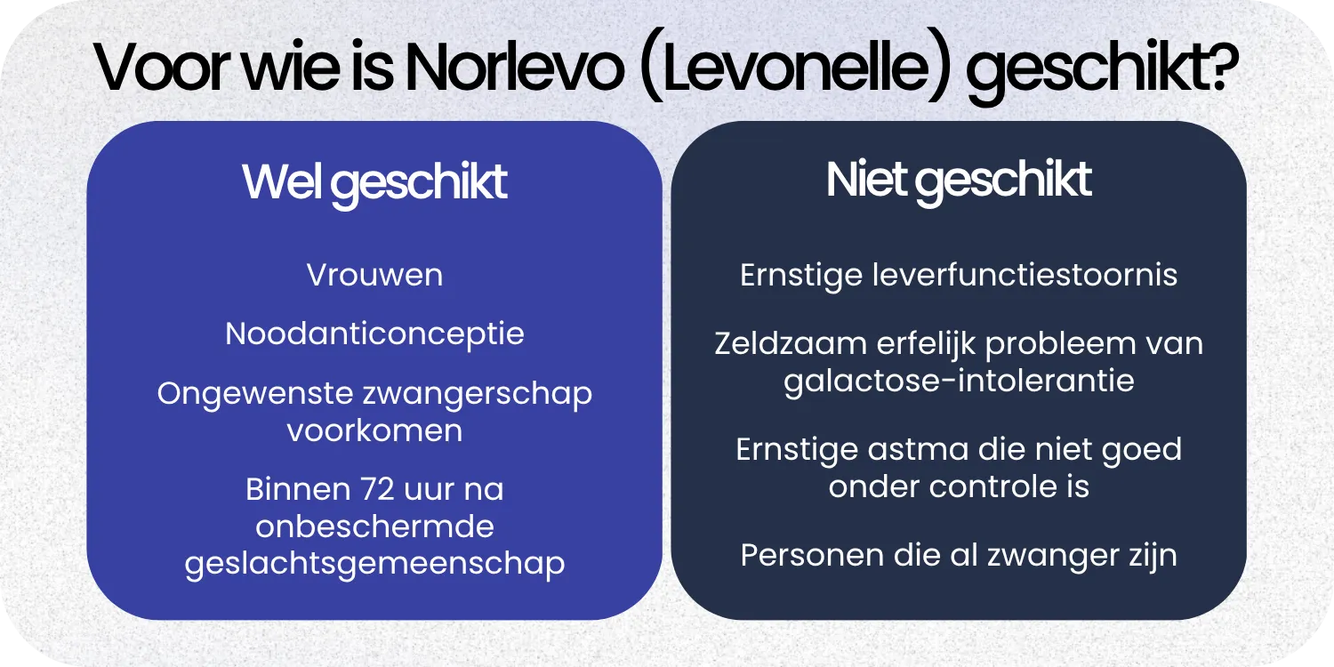 Geschikt Norlevo (Levonelle)