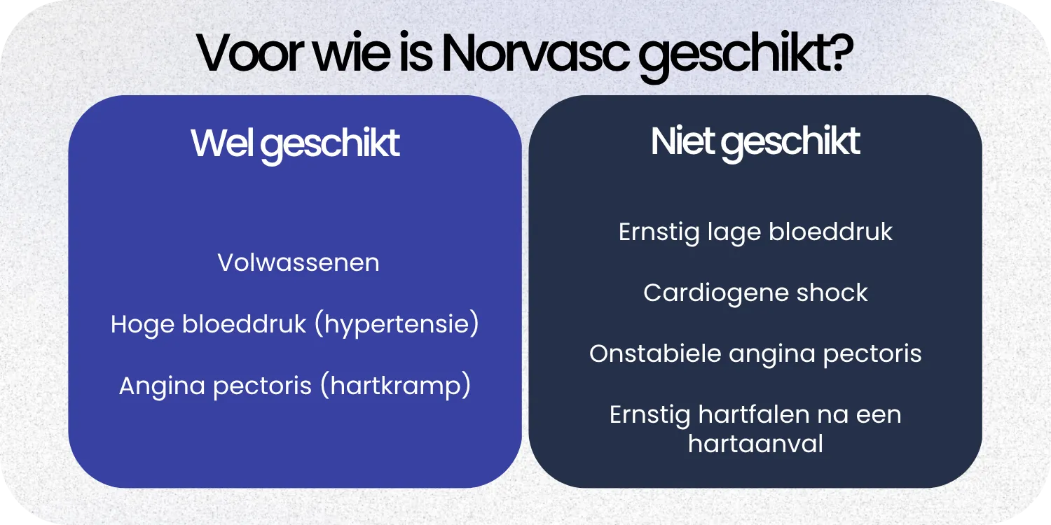 Geschikt Norvasc
