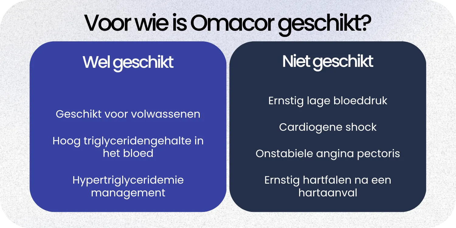 Geschikt Omacor