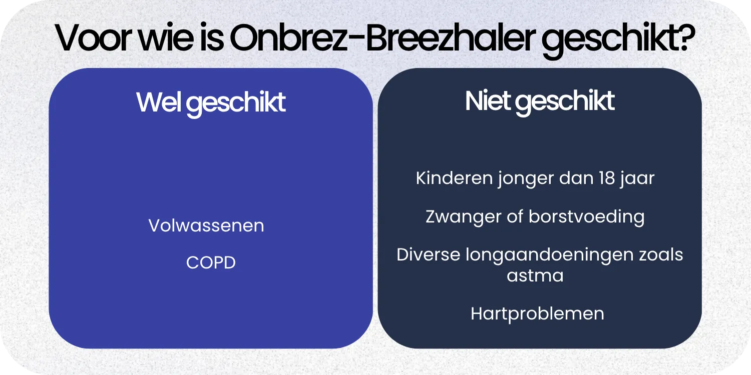 Geschikt Onbrez-Breezhaler