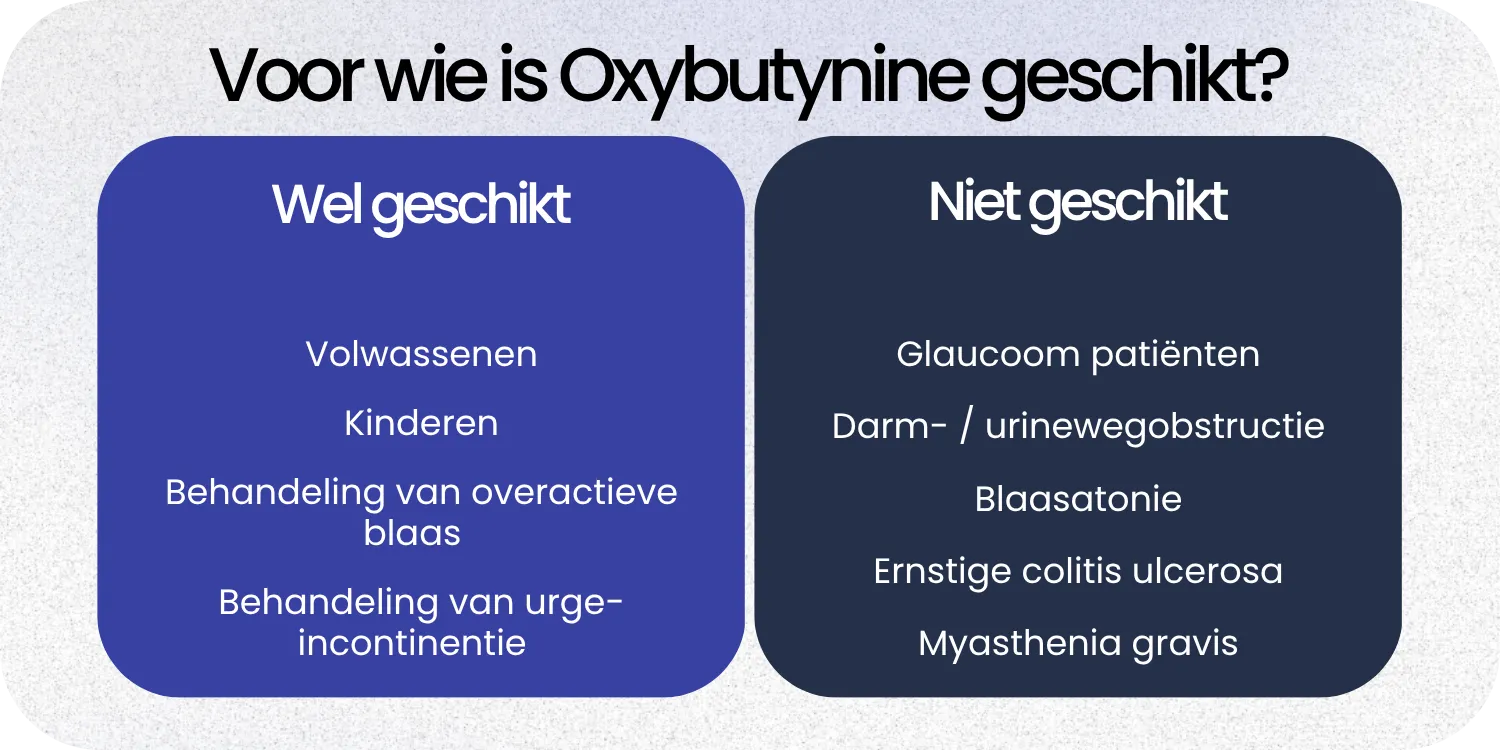Geschikt Oxybutynine