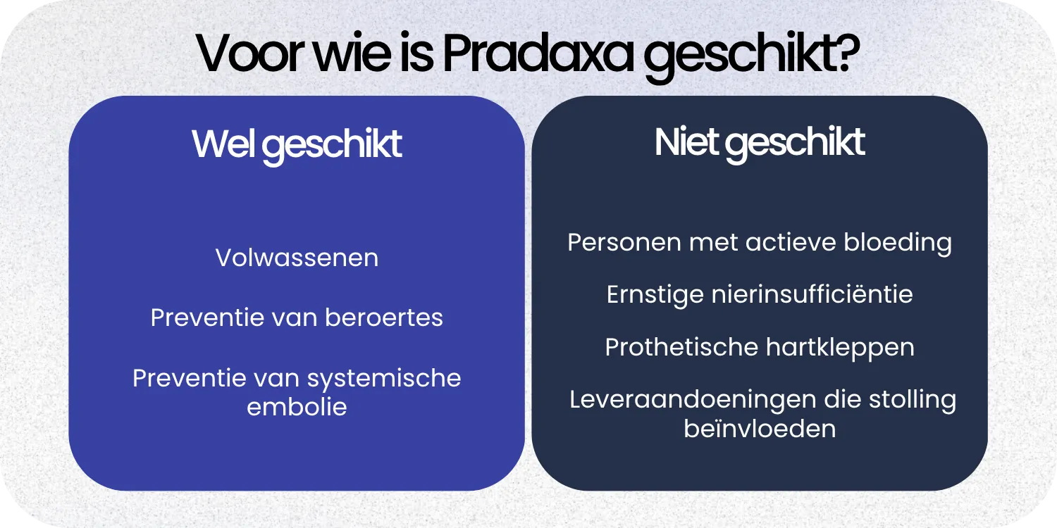 Geschikt Pradaxa