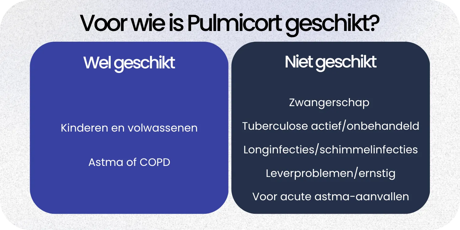 Geschikt Pulmicort