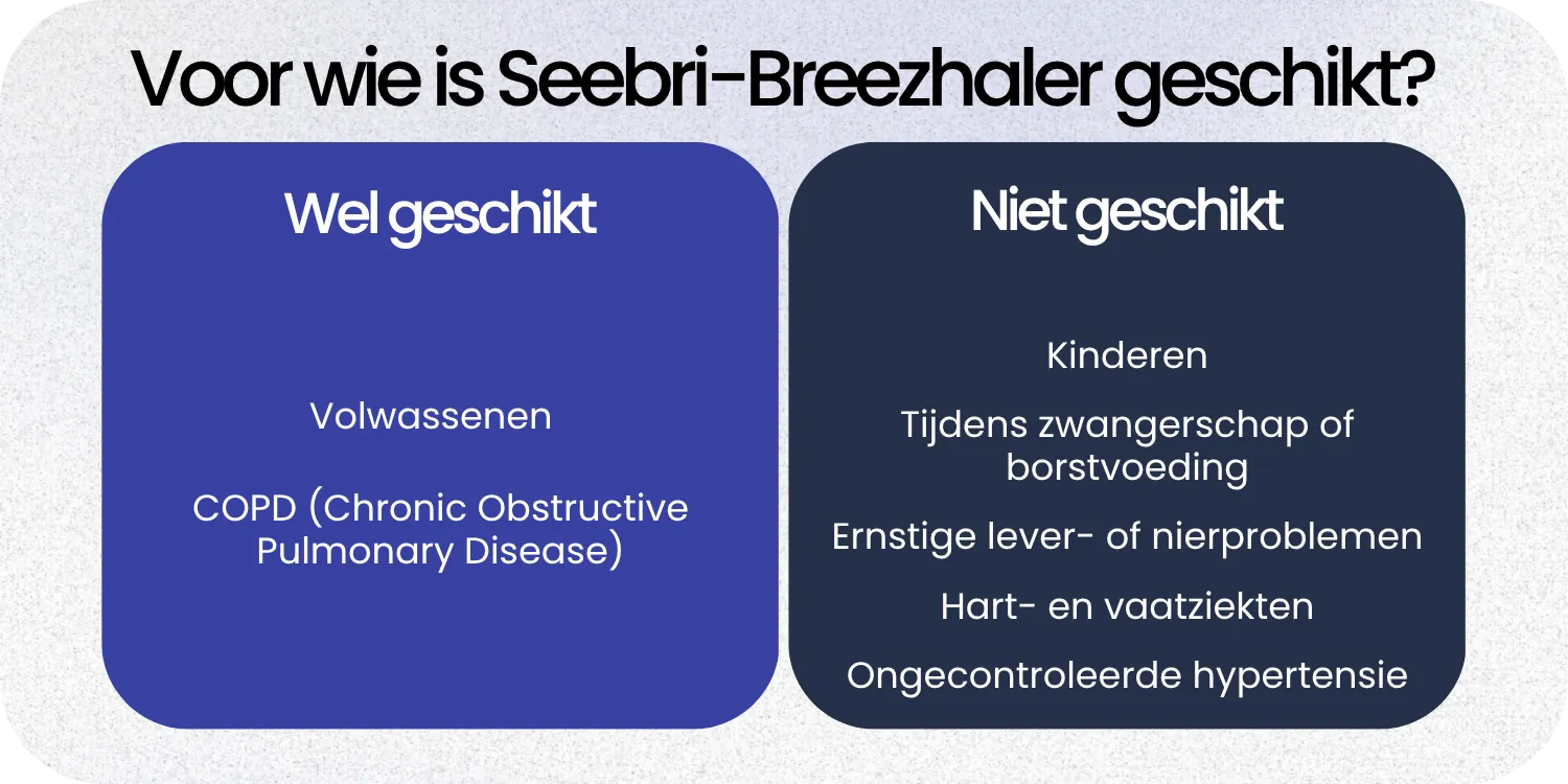 Geschikt Seebri-Breezhaler