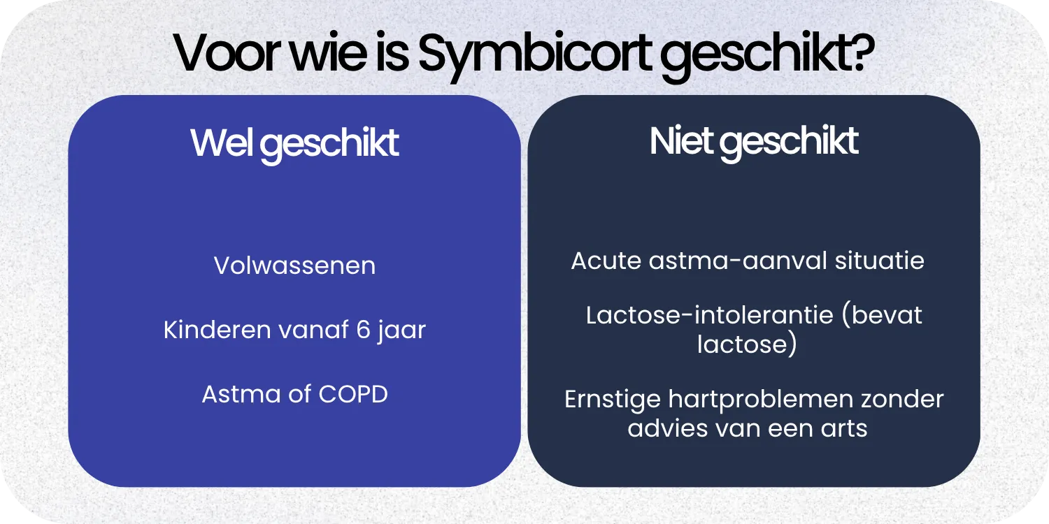 Geschikt Symbicort