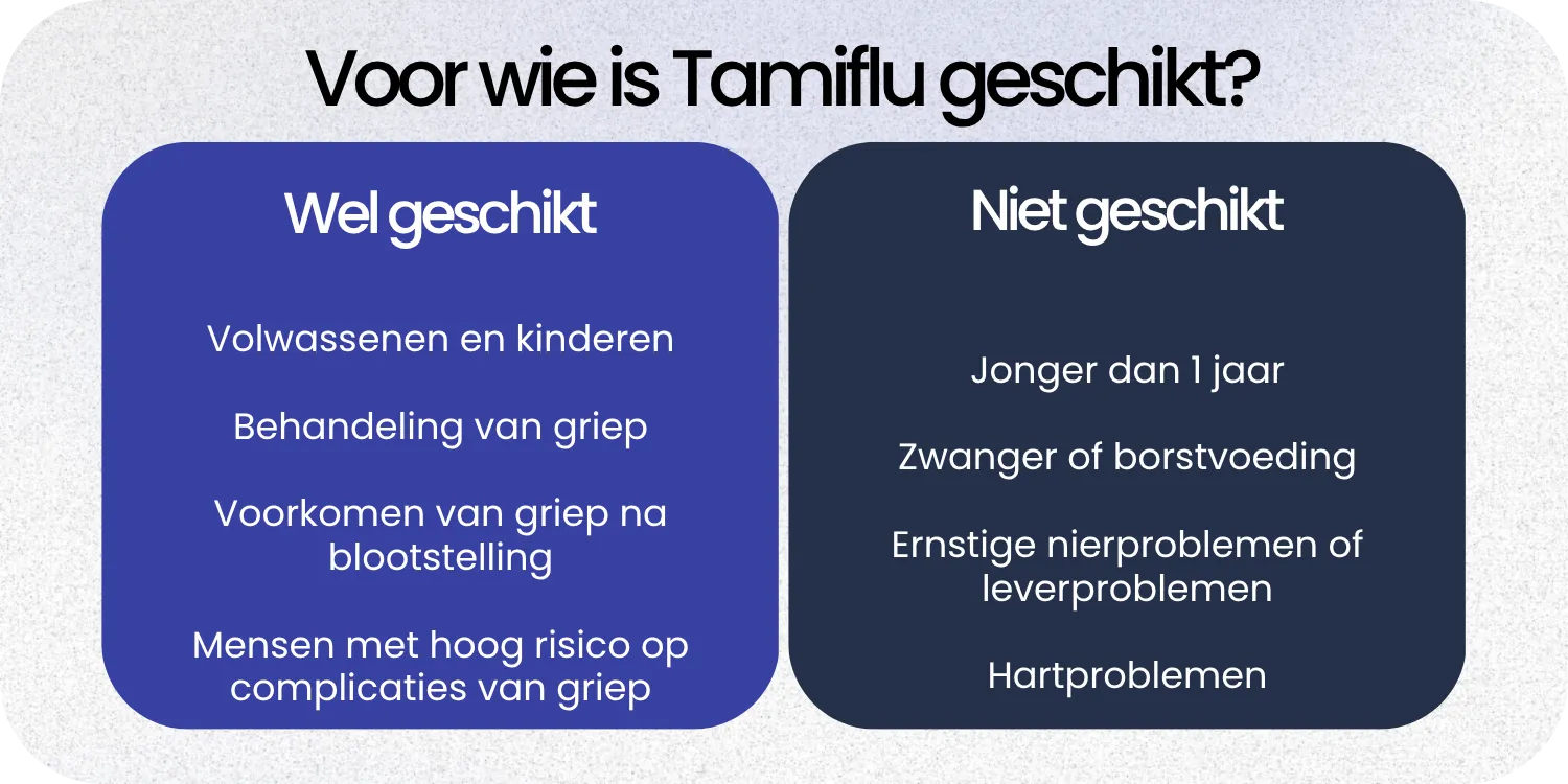 Geschikt Tamiflu