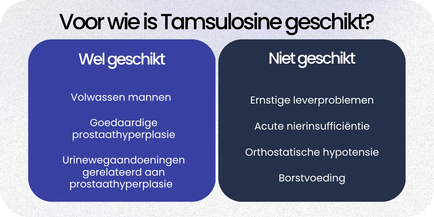 Geschikt Tamsulosine