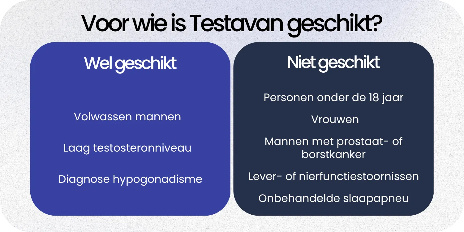 Geschikt Testavan