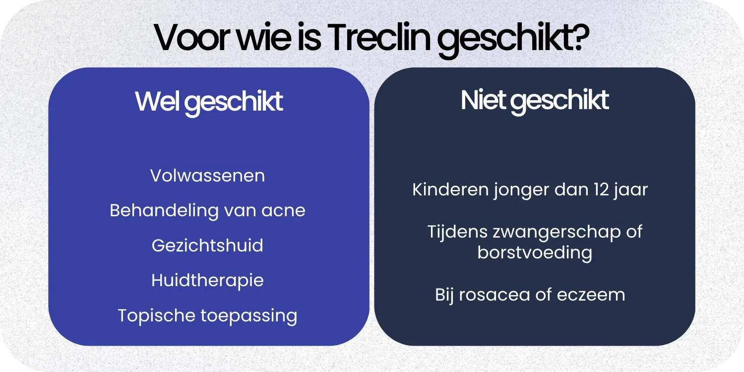 Geschikt Treclin