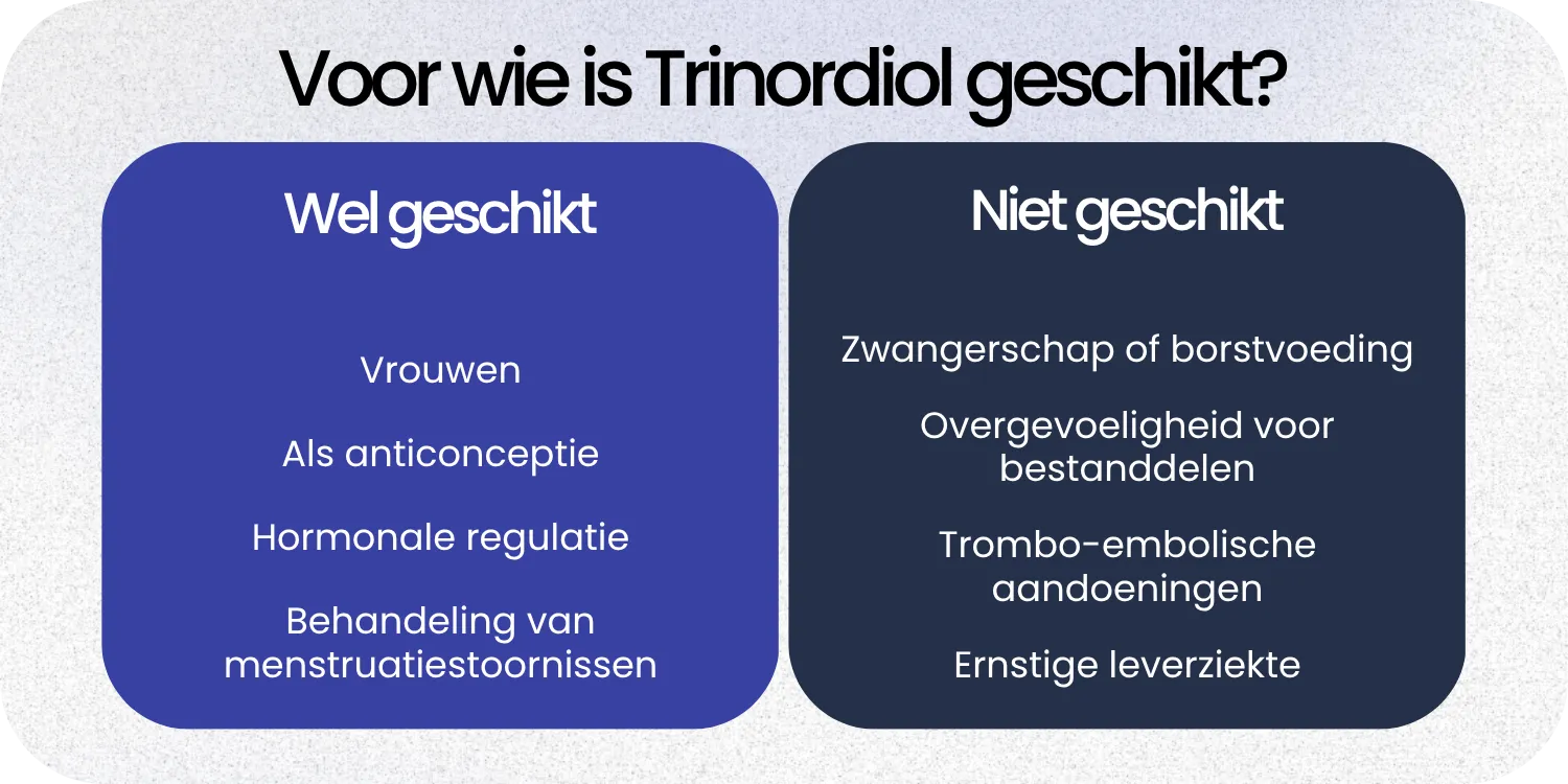 Geschikt Trinordiol