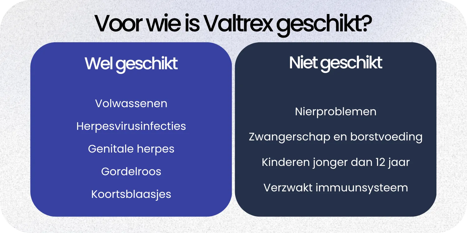 Geschikt Valtrex