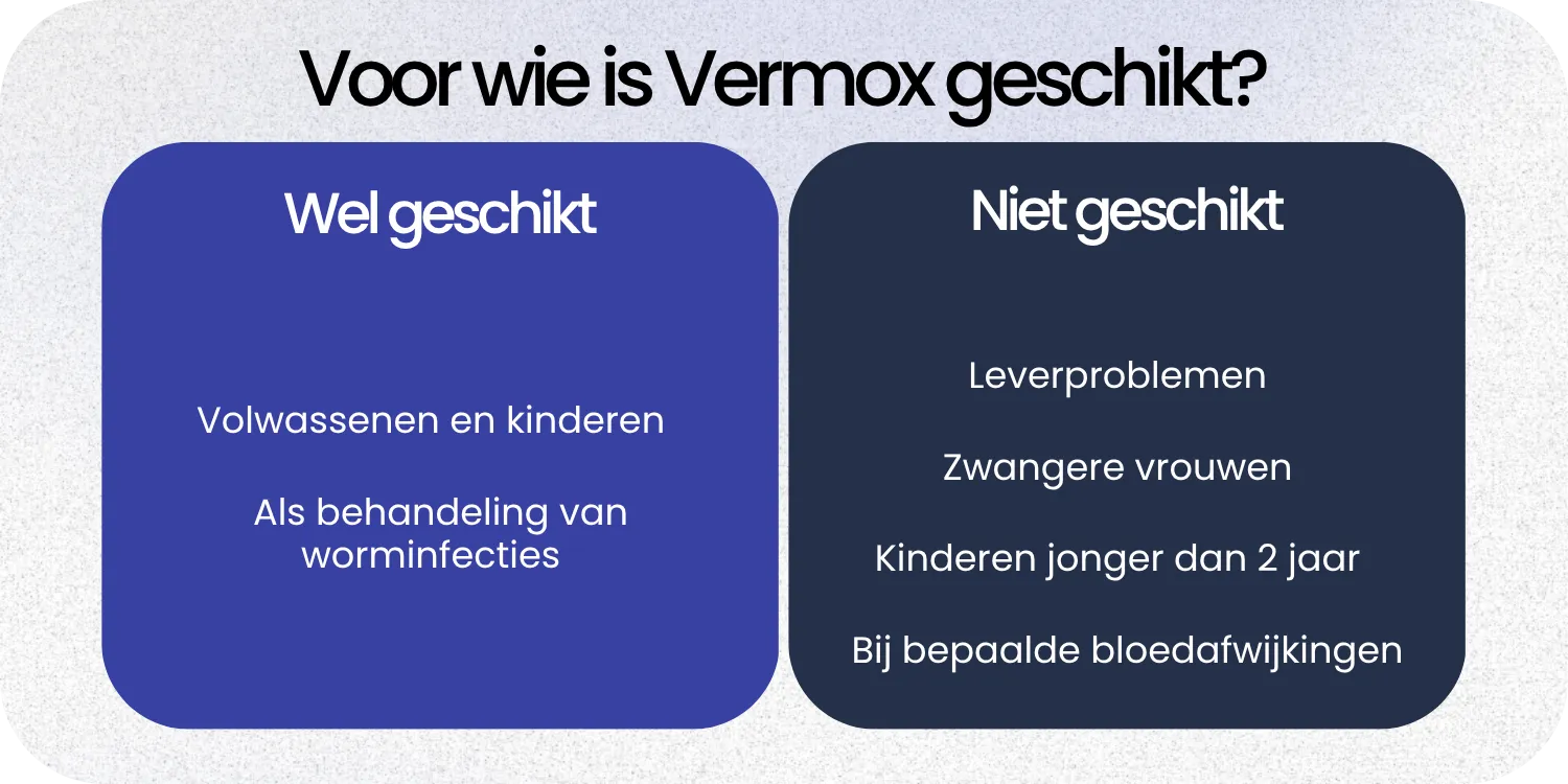 Geschikt Vermox