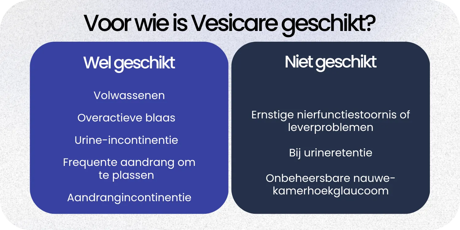 Geschikt Vesicare