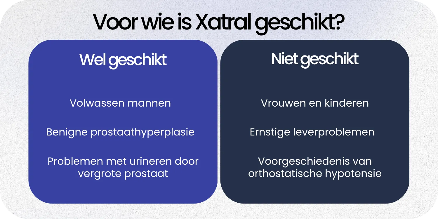 Geschikt Xatral