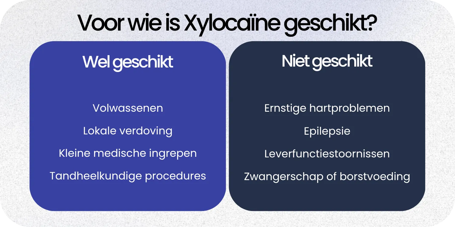 Geschikt Xylocaïne