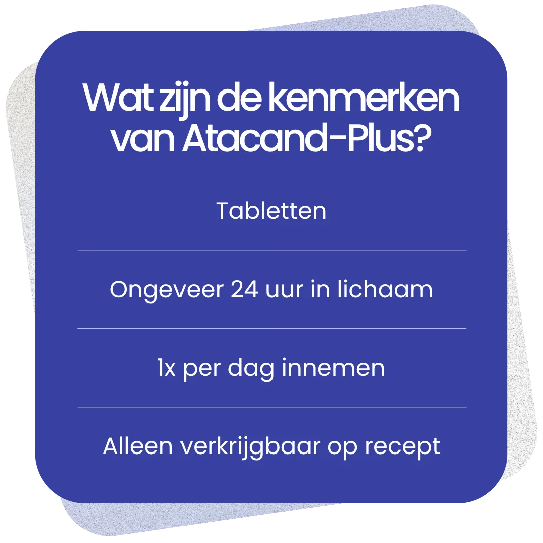 Kenmerken van Atacand-Plus
