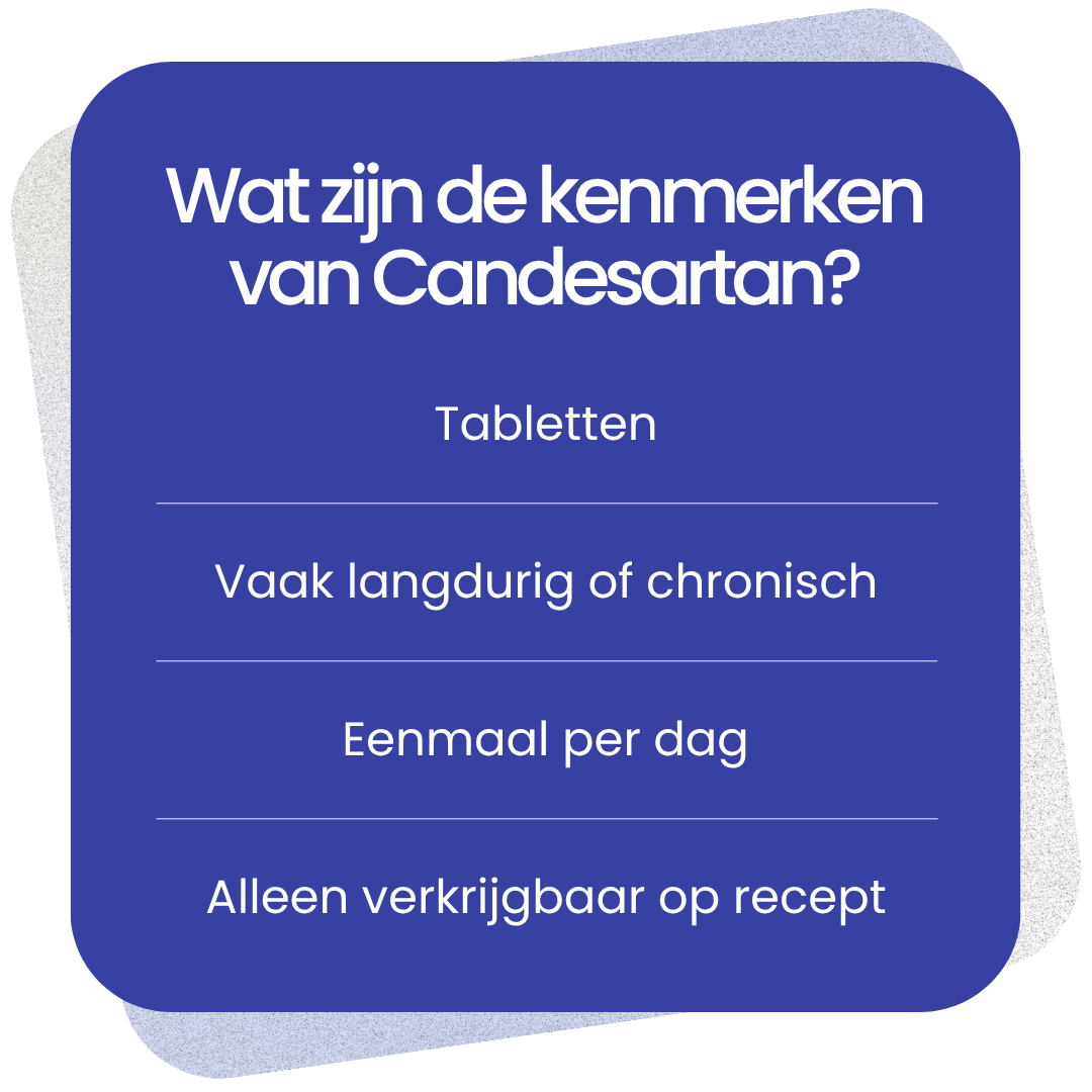 Kenmerken van Candesartan