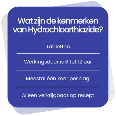 Kenmerken van Hydrochloorthiazide
