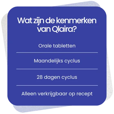 Kenmerken van Qlaira