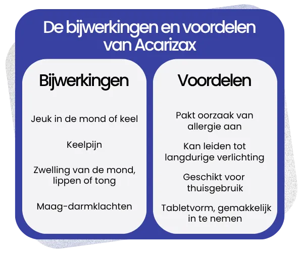 Bijwerkingen en voordelen van Acarizax
