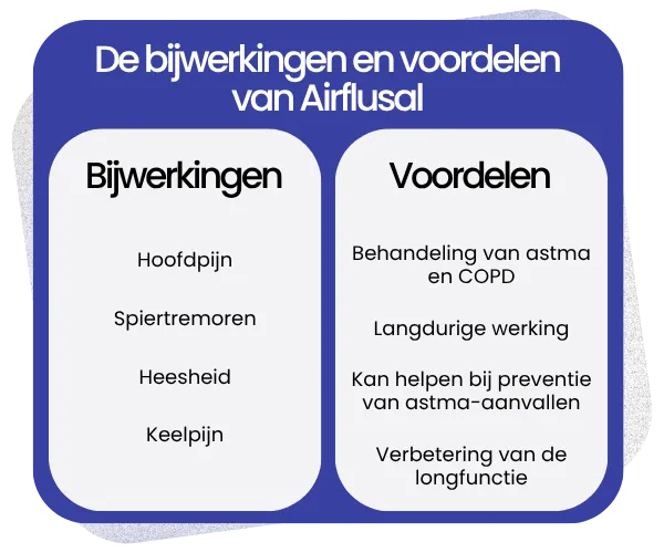 Bijwerkingen en voordelen van Airflusal