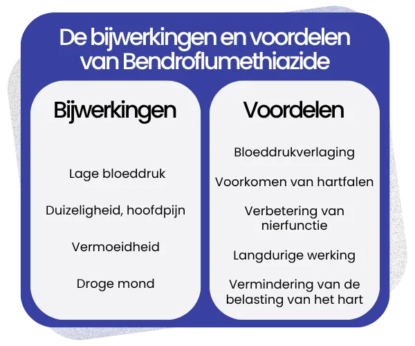 Bijwerkingen en voordelen van Bendroflumethiazide