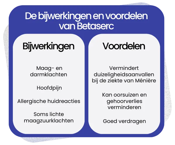 Bijwerkingen en voordelen van Betaserc