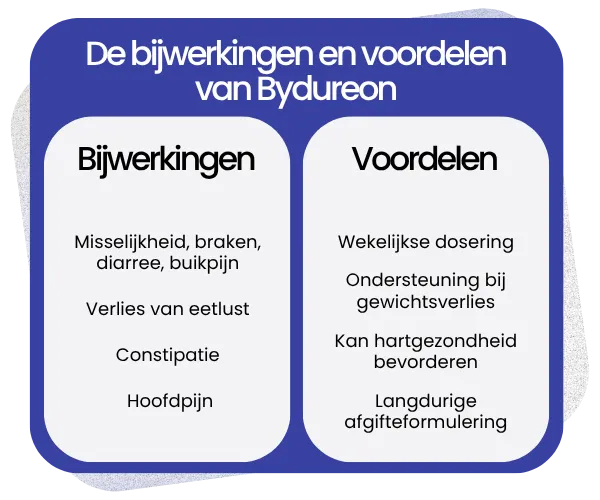 Bijwerkingen en voordelen van Bydureon