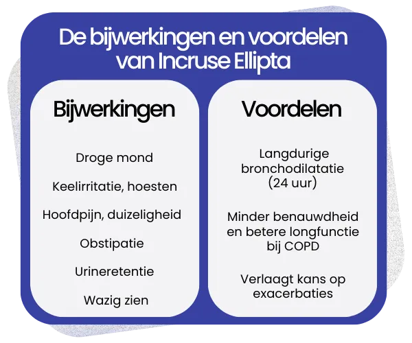 Bijwerkingen en voordelen van Incruse Ellipta