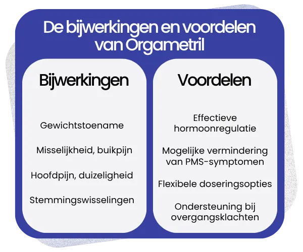 Bijwerkingen en voordelen van Orgametril