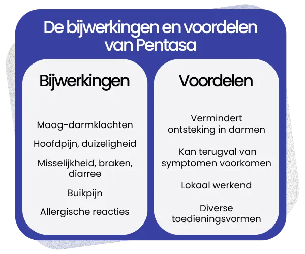 Bijwerkingen en voordelen van Pentasa