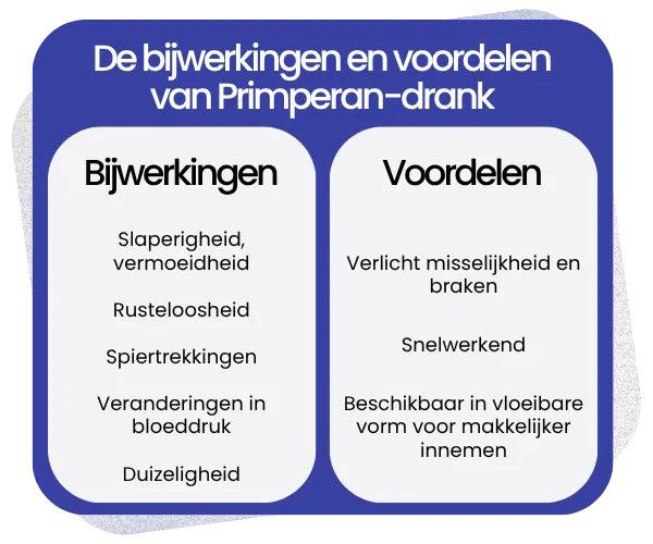 Bijwerkingen en voordelen van Primperan-drank