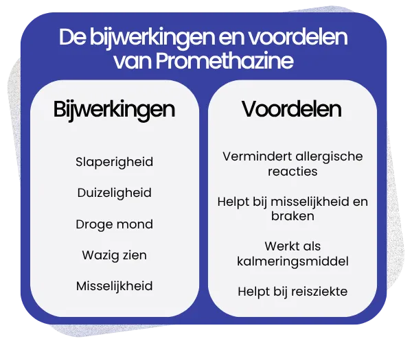 Bijwerkingen en voordelen van Promethazine