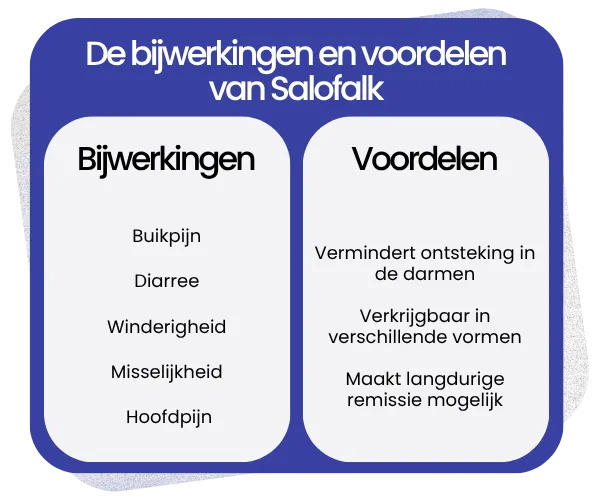 Bijwerkingen en voordelen van Salofalk