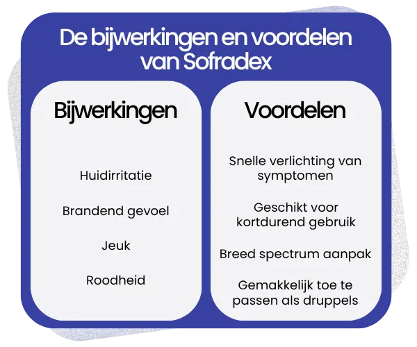 Bijwerkingen en voordelen van Sofradex