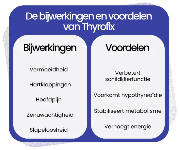 Bijwerkingen en voordelen van Thyrofix