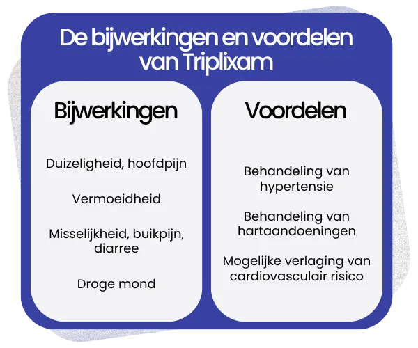 Bijwerkingen en voordelen van Triplixam