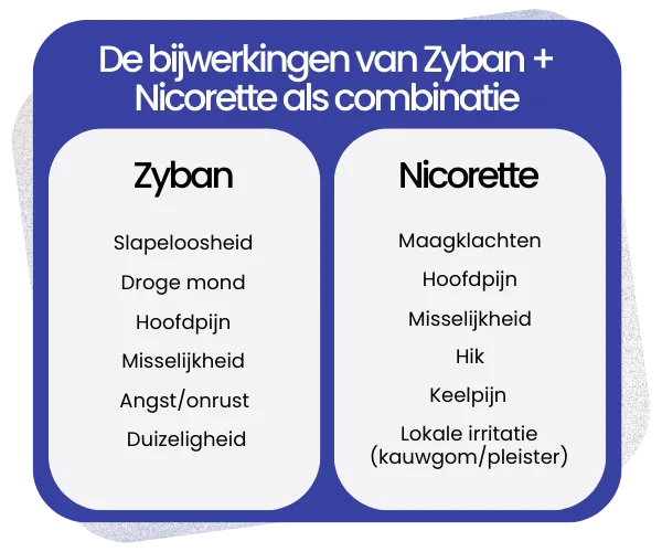 Bijwerkingen van Zyban + Nicorette als combinatie