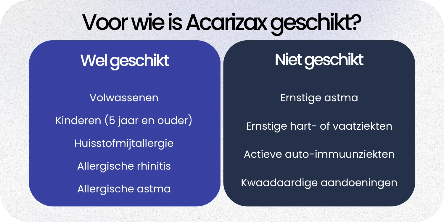 Geschikt Acarizax