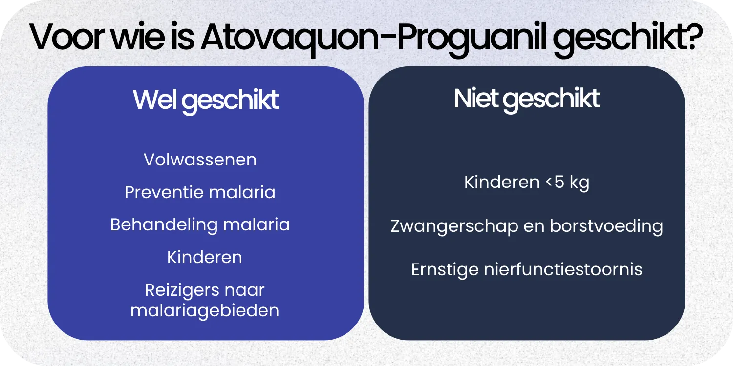 Geschikt Atovaquon-Proguanil