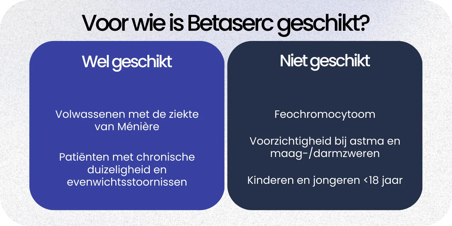 Geschikt Betaserc