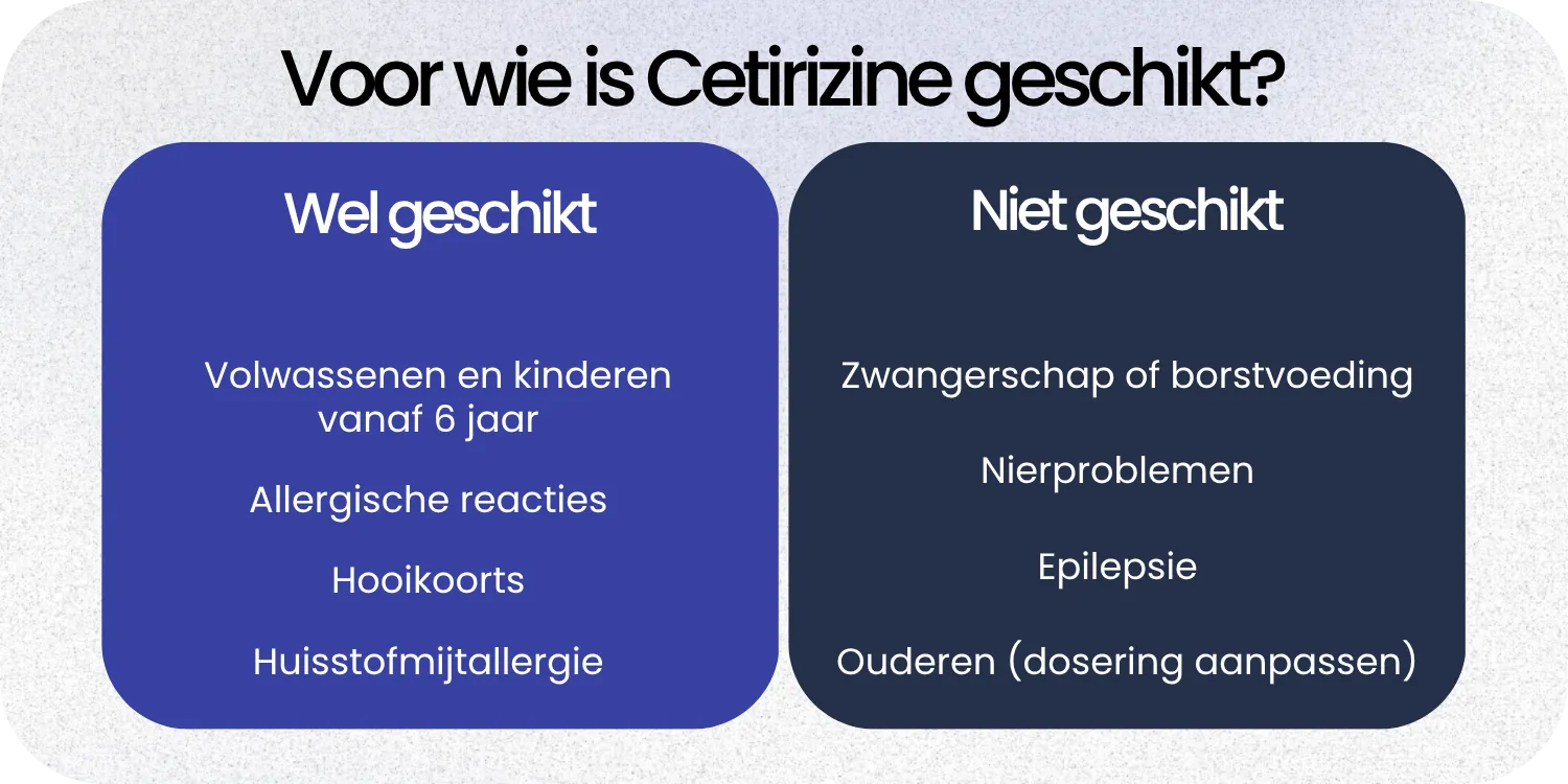 Geschikt Cetirizine
