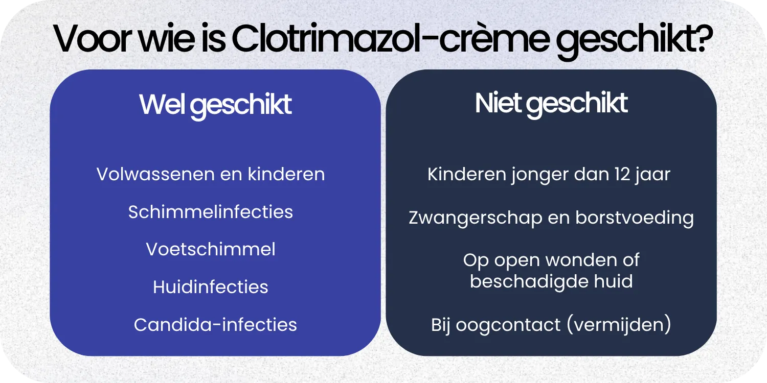 Geschikt Clotrimazol-crème