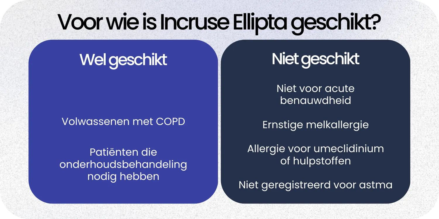 Geschikt Incruse Ellipta