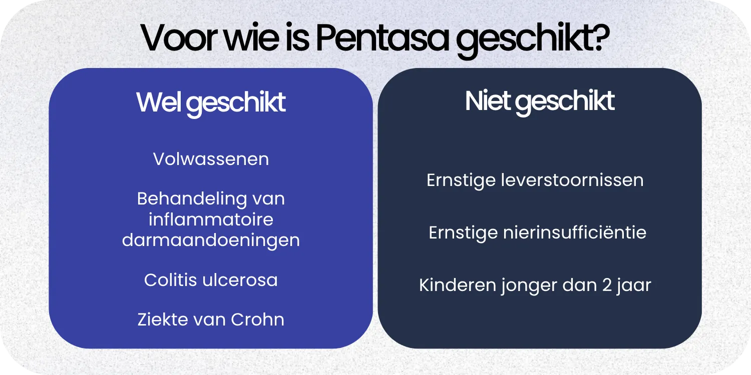 Geschikt Pentasa