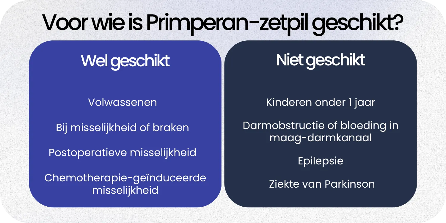 Geschikt Primperan-zetpil